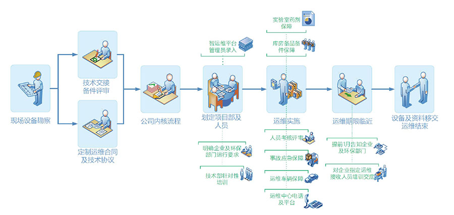 运维蓝图-08.jpg